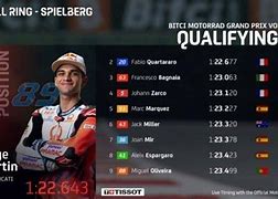 Motogp Hari Ini